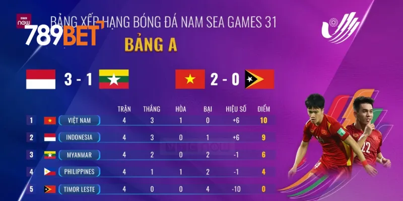 Cách cập nhật thông tin bảng xếp hạng bóng đá